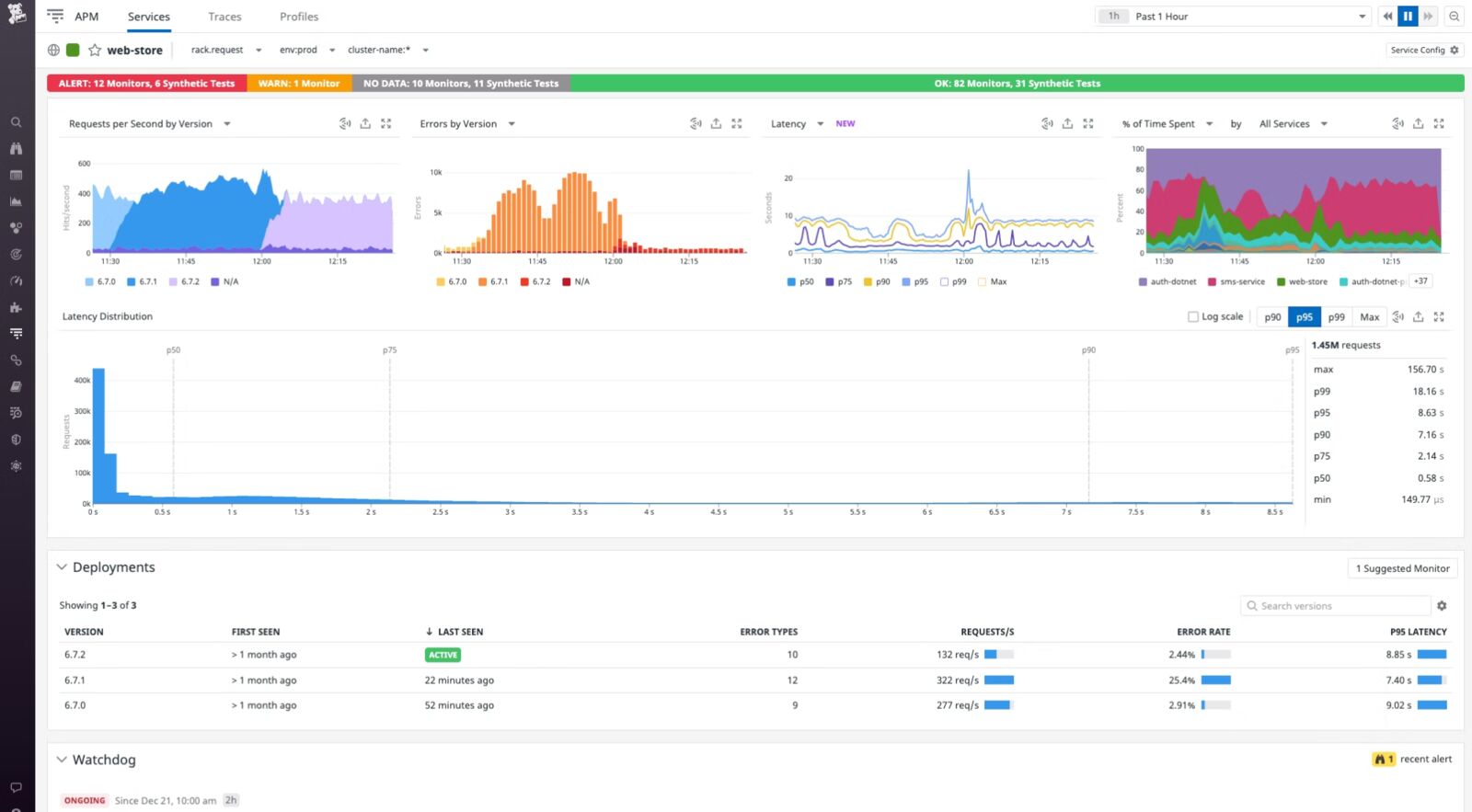 Datadog APM presentation