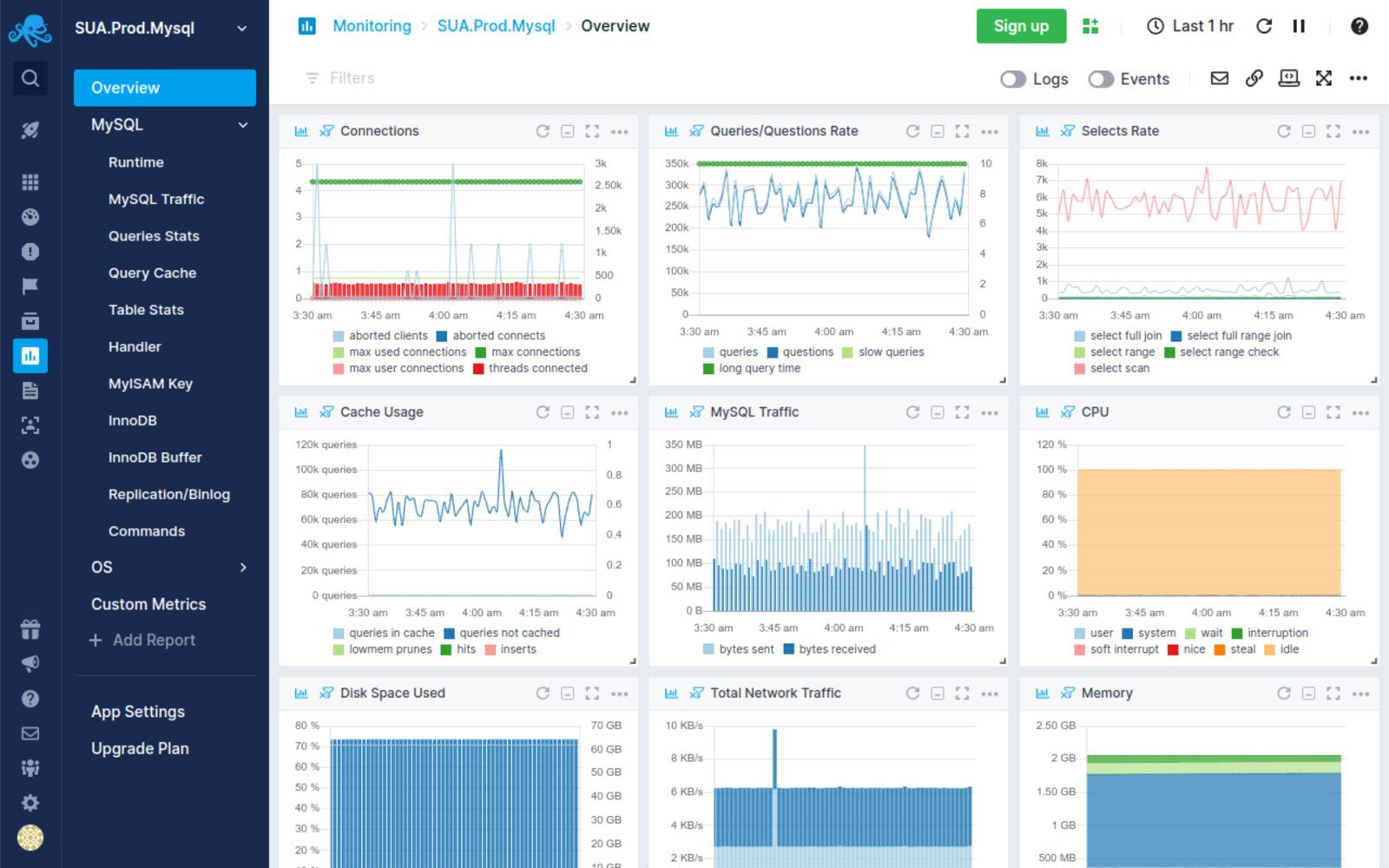 Sematext overview