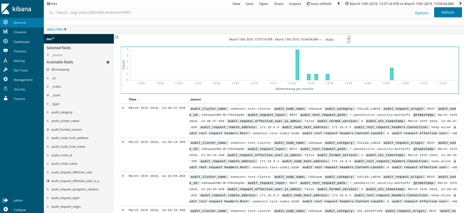 audit log data