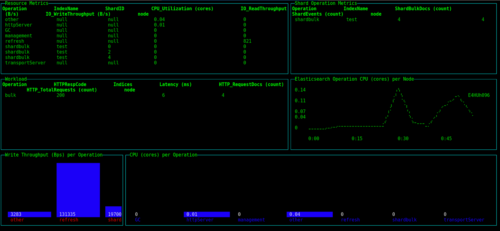 PerfTop 2