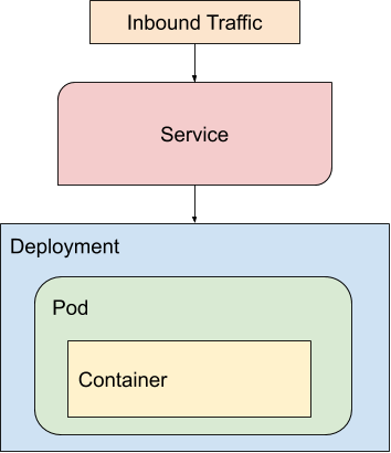 kubernetes architecture