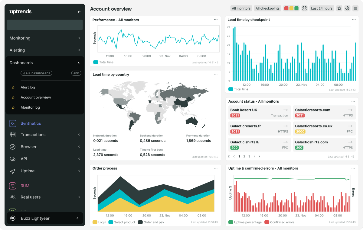 uptime monitoring tools