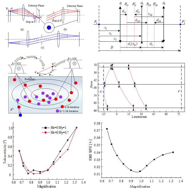 伟德国际唯一官网入口