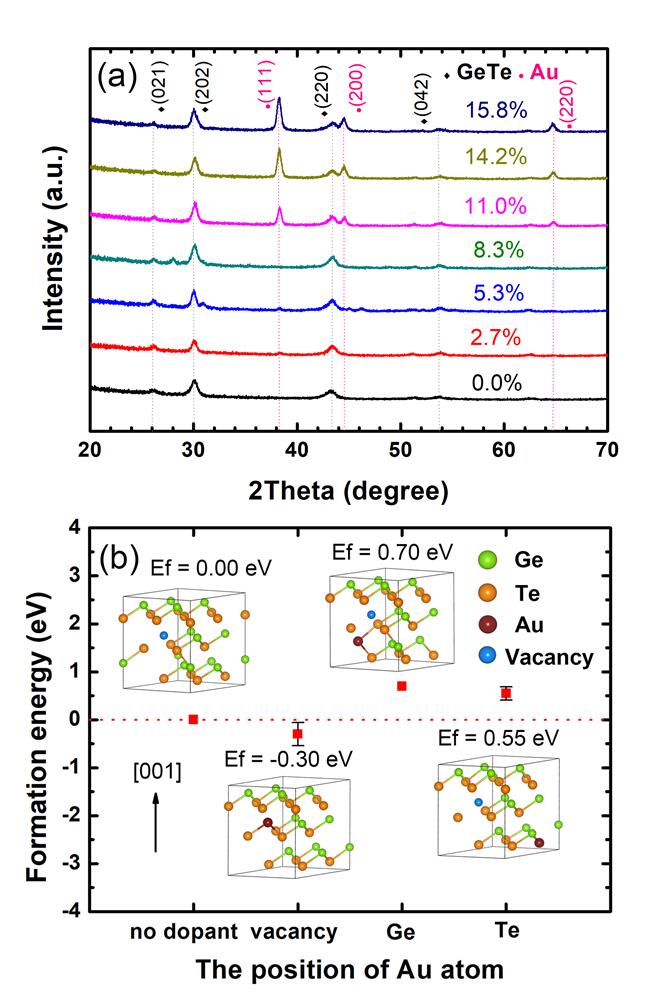 伟德国际唯一官网入口