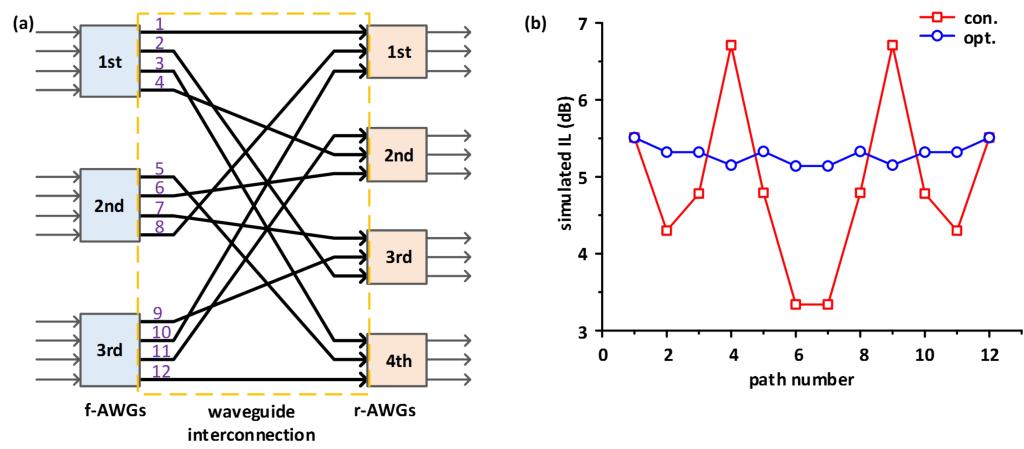 伟德国际唯一官网入口