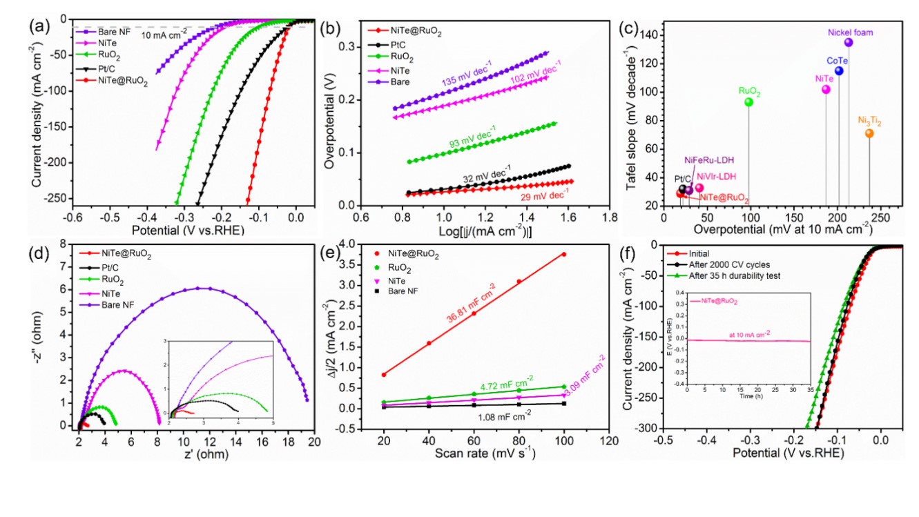 伟德国际唯一官网入口