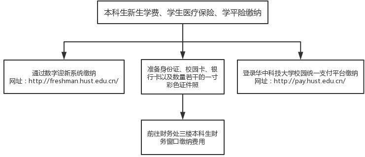 伟德国际唯一官网入口