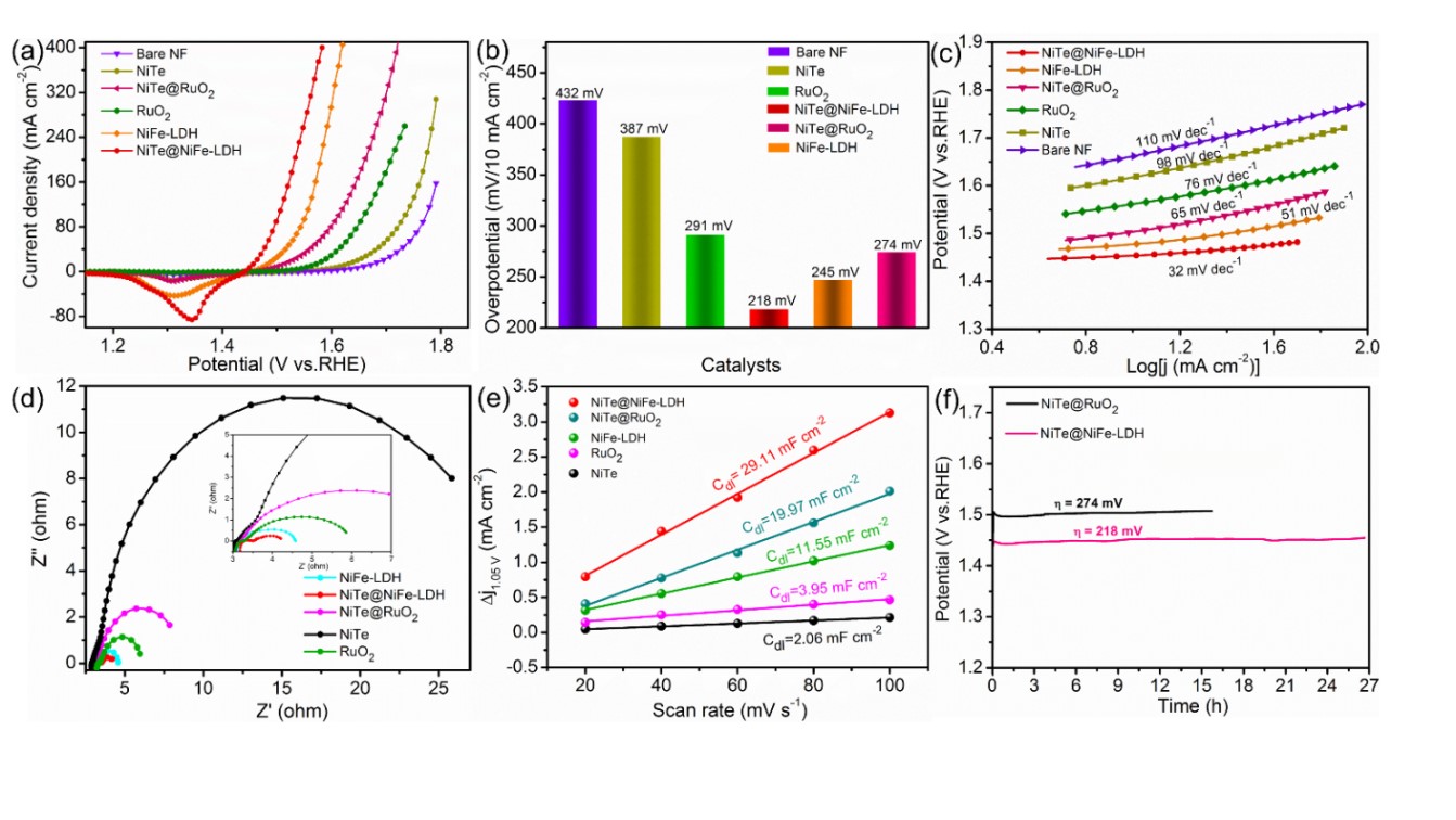伟德国际唯一官网入口