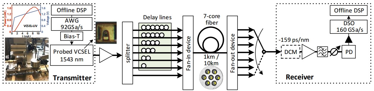 伟德国际唯一官网入口