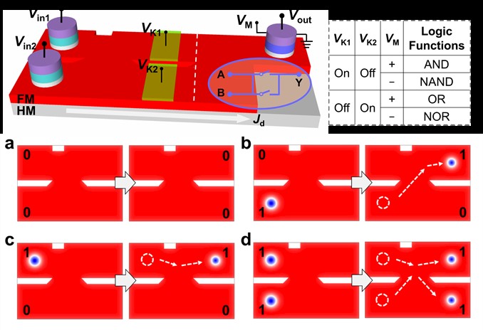 伟德国际唯一官网入口