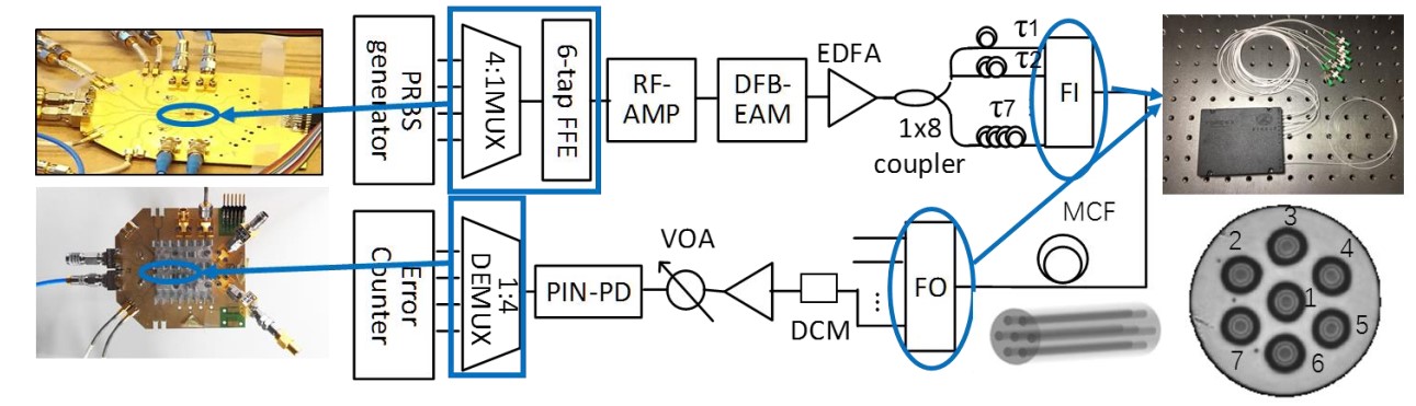 伟德国际唯一官网入口