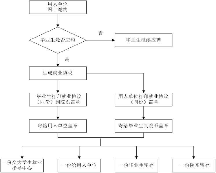 伟德国际唯一官网入口
