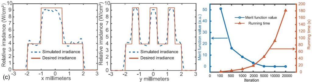伟德国际唯一官网入口