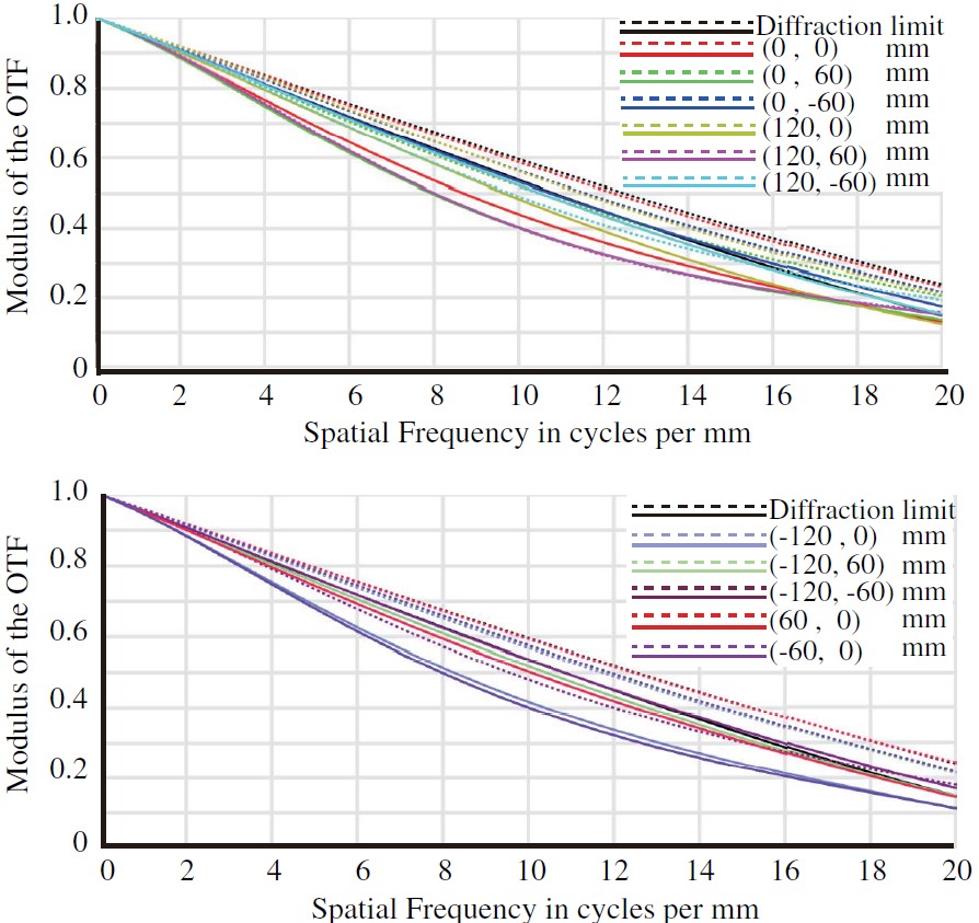 伟德国际唯一官网入口