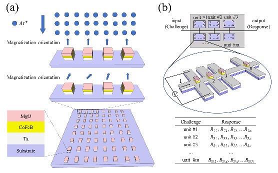 伟德国际唯一官网入口